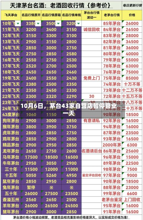 10月6日	，茅台43家自营店暂停营业一天-第2张图片