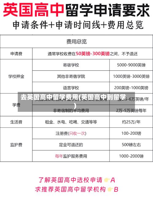 去英国高中留学费用(英国高中到留学)-第2张图片