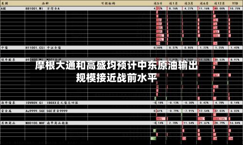 摩根大通和高盛均预计中东原油输出规模接近战前水平-第2张图片