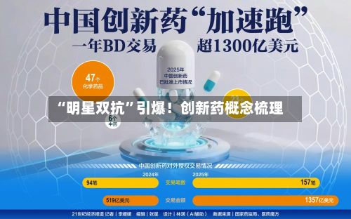 “明星双抗	”引爆！创新药概念梳理-第1张图片