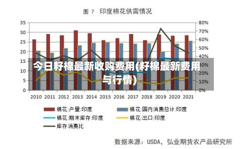 今日籽棉最新收购费用(籽棉最新费用与行情)