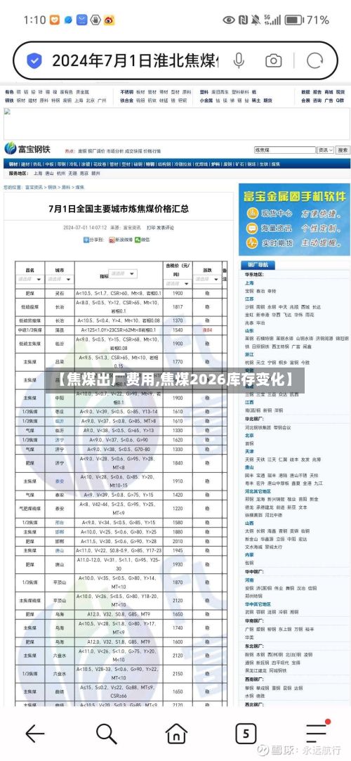 【焦煤出厂费用,焦煤2026库存变化】
