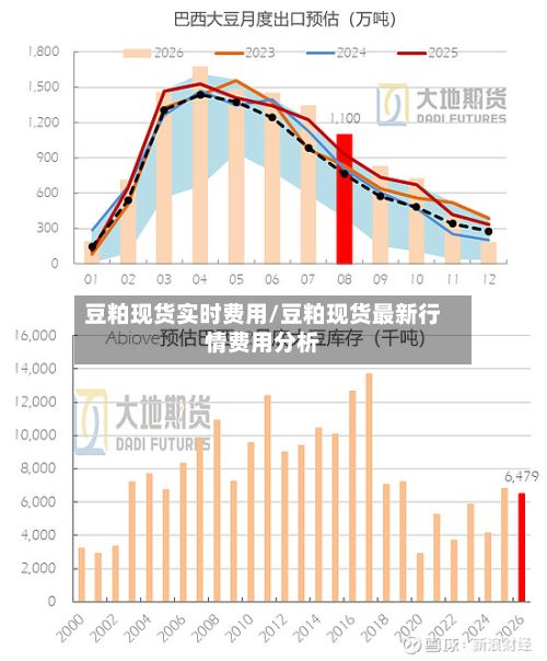豆粕现货实时费用/豆粕现货最新行情费用分析-第2张图片