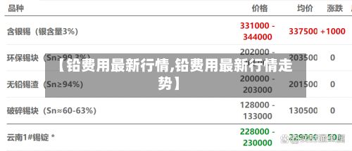 【铅费用最新行情,铅费用最新行情走势】-第3张图片