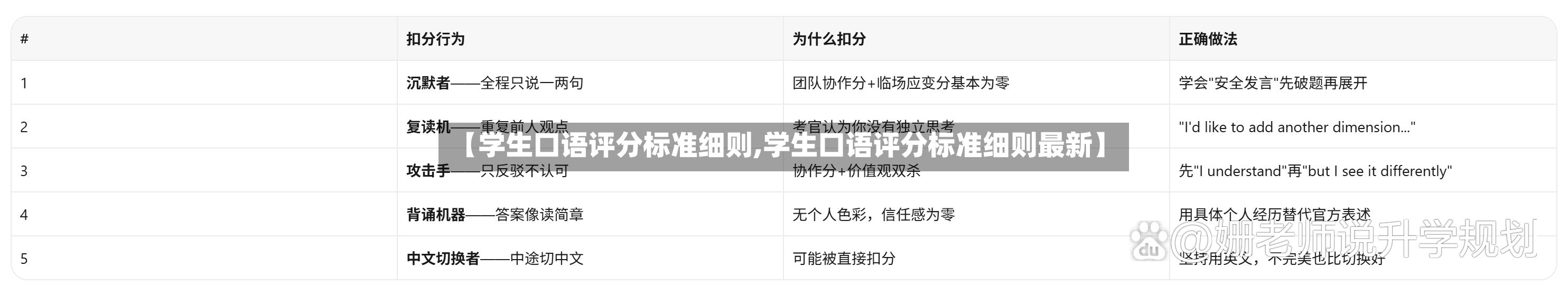【学生口语评分标准细则,学生口语评分标准细则最新】