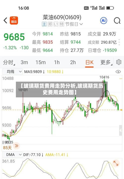 【玻璃期货费用走势分析,玻璃期货历史费用走势图】-第3张图片