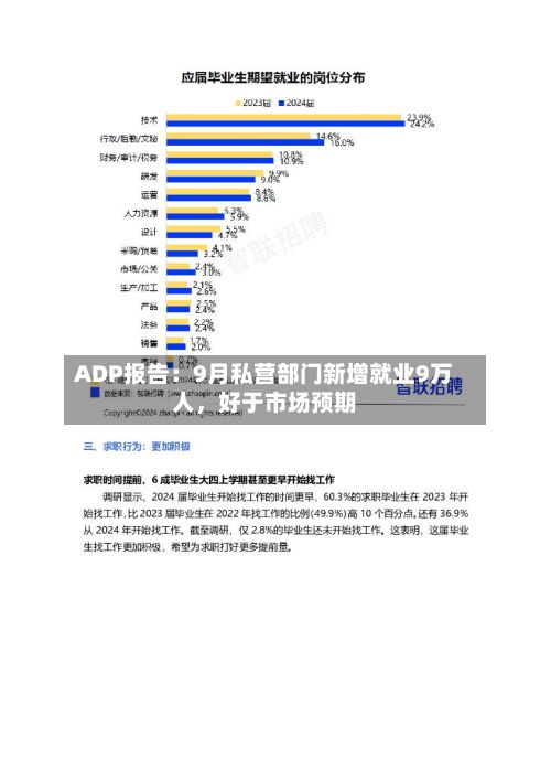 ADP报告：9月私营部门新增就业9万人	，好于市场预期-第3张图片