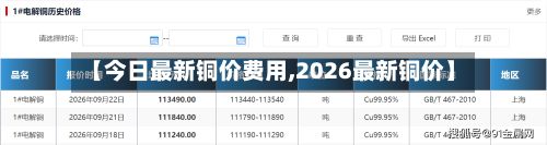 【今日最新铜价费用,2026最新铜价】-第3张图片