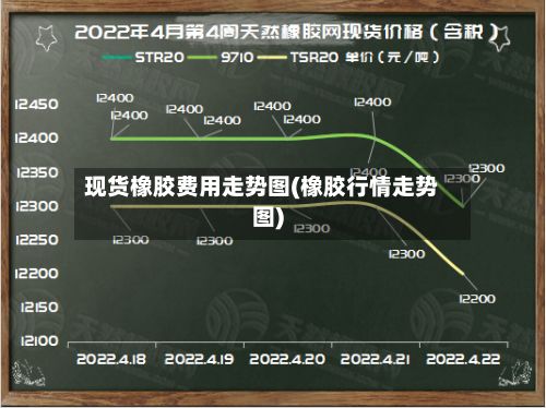 现货橡胶费用走势图(橡胶行情走势图)