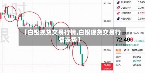 【白银现货交易行情,白银现货交易行情走势】
