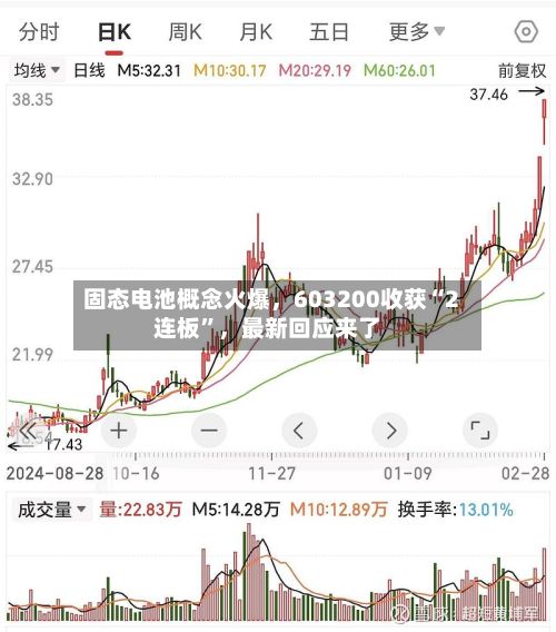 固态电池概念火爆，603200收获“2连板	”	，最新回应来了-第2张图片