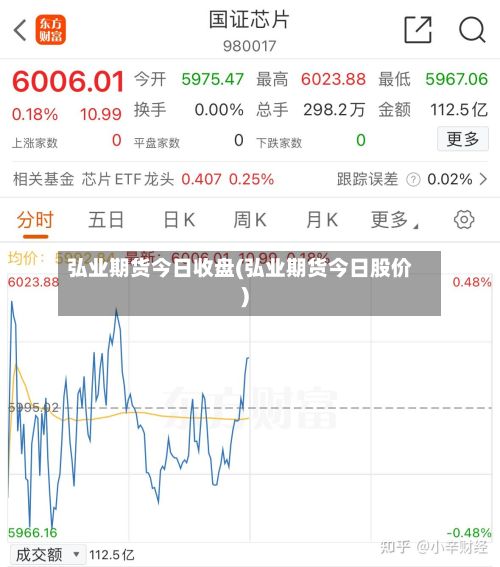 弘业期货今日收盘(弘业期货今日股价)