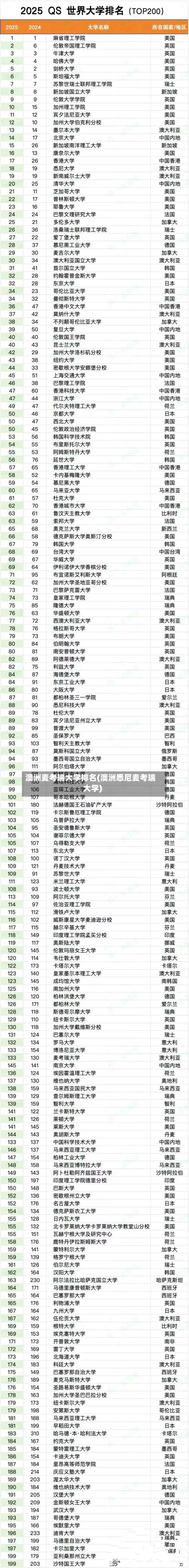澳洲麦考瑞大学排名(澳洲悉尼麦考瑞大学)-第3张图片