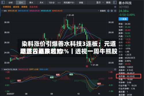 染料涨价引爆善水科技3连板；元道退进入退市总结期首日暴跌超72%丨透视一周牛熊股-第3张图片
