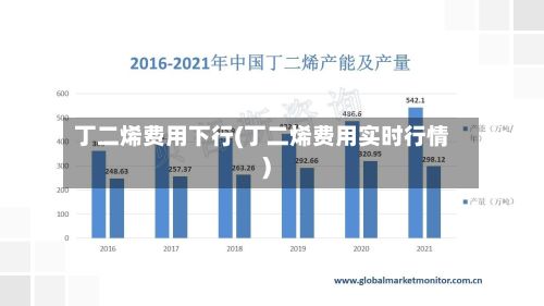 丁二烯费用下行(丁二烯费用实时行情)