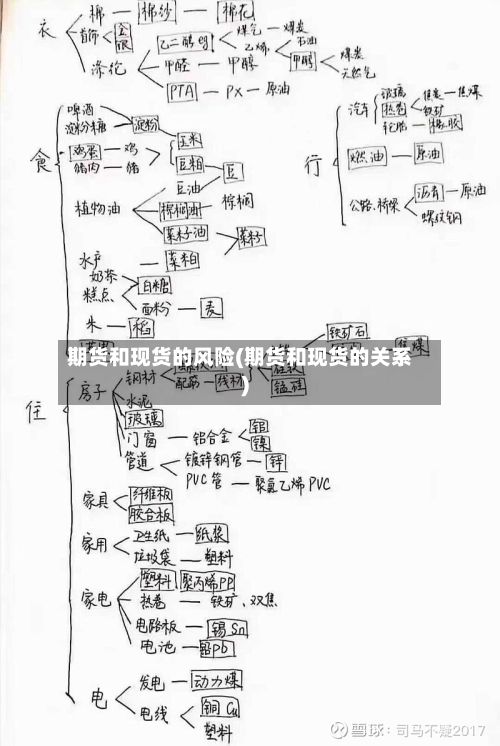 期货和现货的风险(期货和现货的关系)