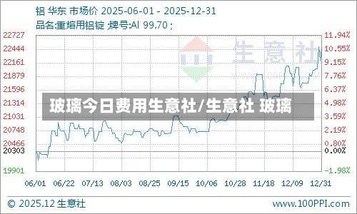 玻璃今日费用生意社/生意社 玻璃