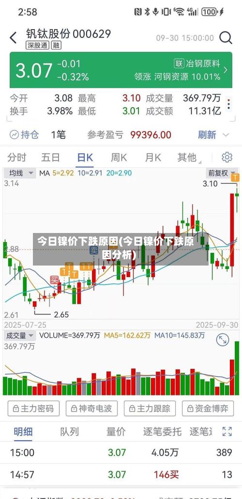 今日镍价下跌原因(今日镍价下跌原因分析)-第2张图片