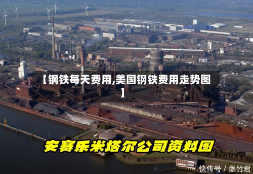 【钢铁每天费用,美国钢铁费用走势图】
