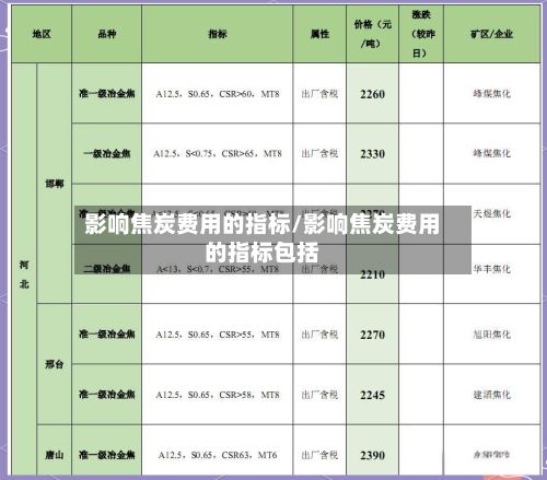 影响焦炭费用的指标/影响焦炭费用的指标包括-第3张图片