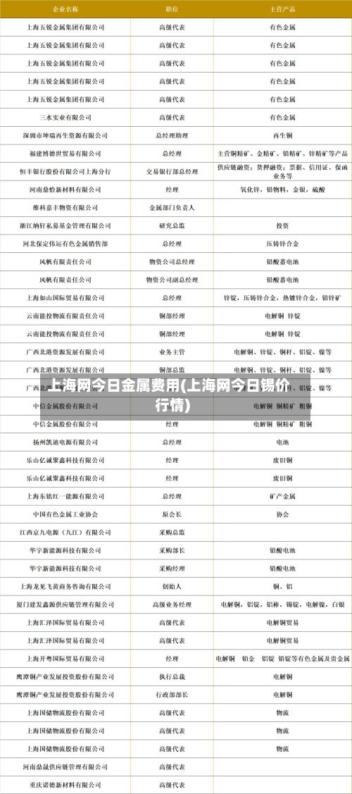上海网今日金属费用(上海网今日锡价行情)-第2张图片
