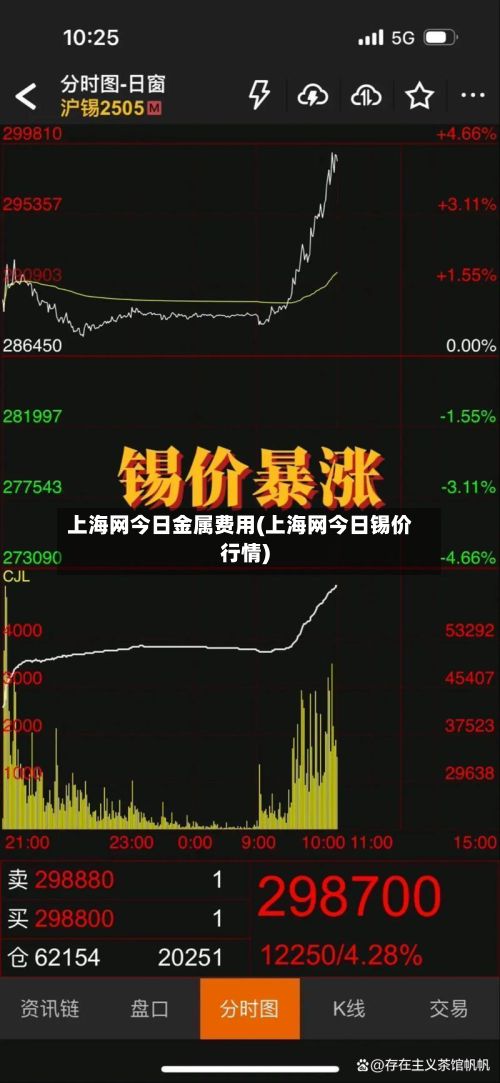 上海网今日金属费用(上海网今日锡价行情)