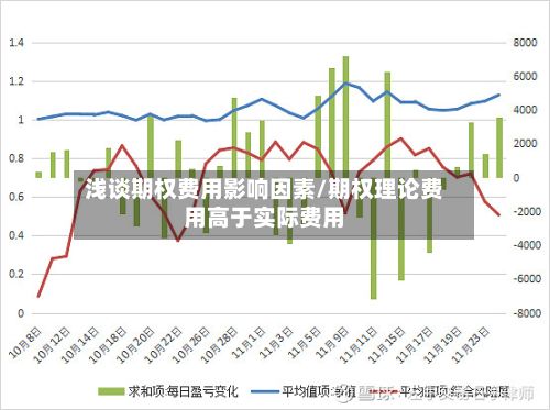 浅谈期权费用影响因素/期权理论费用高于实际费用