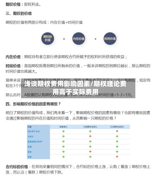 浅谈期权费用影响因素/期权理论费用高于实际费用-第2张图片