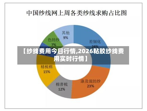 【纱线费用今日行情,2026粘胶纱线费用实时行情】