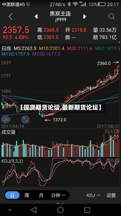 【现货期货论坛,最新期货论坛】-第3张图片