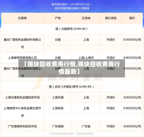 【锡块回收费用行情,锡块回收费用行情最新】-第2张图片