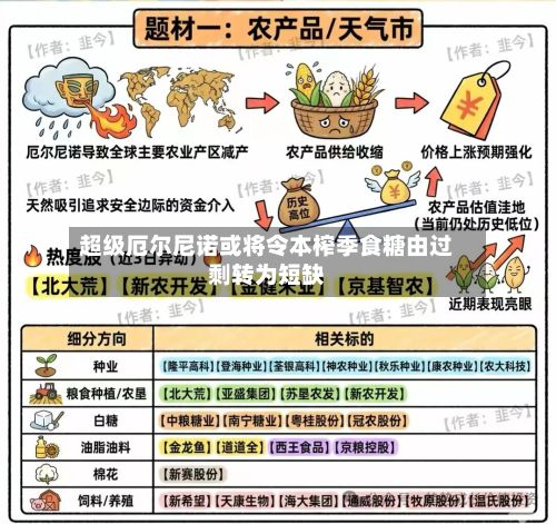 超级厄尔尼诺或将令本榨季食糖由过剩转为短缺-第3张图片