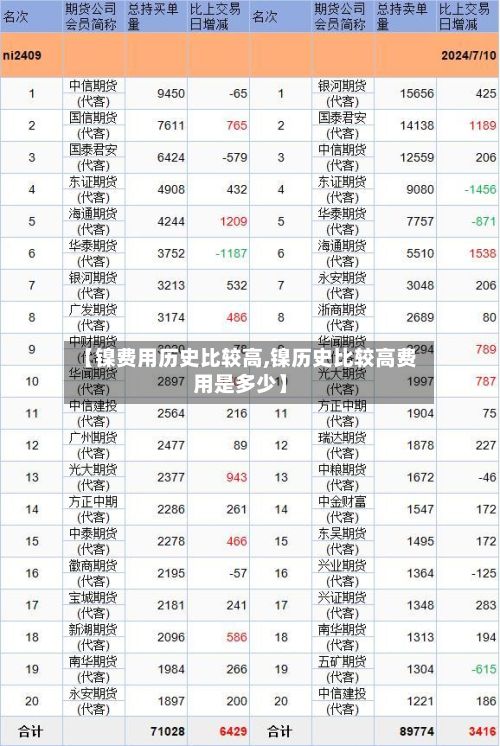 【镍费用历史比较高,镍历史比较高费用是多少】-第2张图片