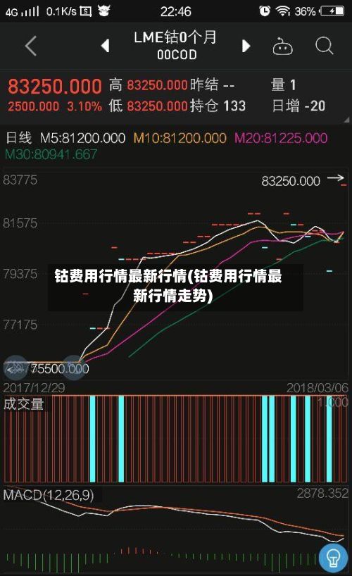 钴费用行情最新行情(钴费用行情最新行情走势)-第2张图片