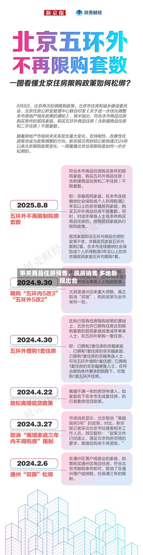 事关商品住房预售	、现房销售 多地新规出台-第2张图片