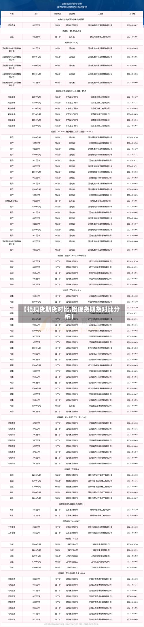 【铝现货期货对比,铝现货期货对比分析】