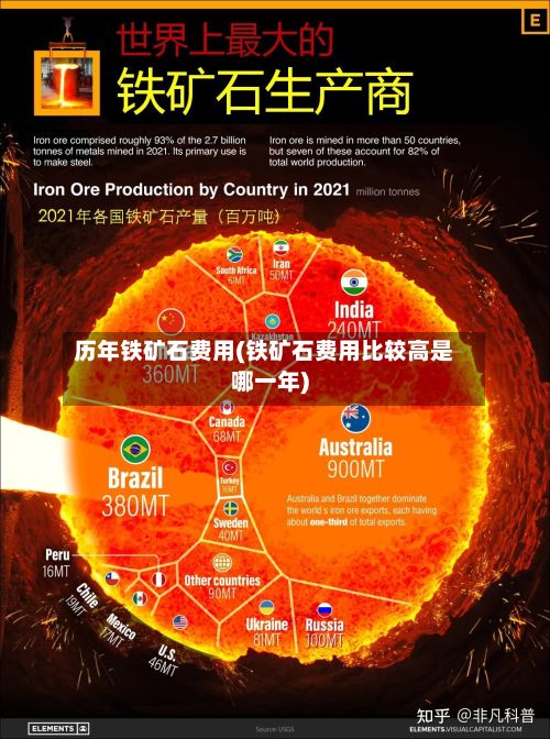历年铁矿石费用(铁矿石费用比较高是哪一年)-第3张图片