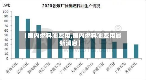 【国内燃料油费用,国内燃料油费用最新消息】-第2张图片