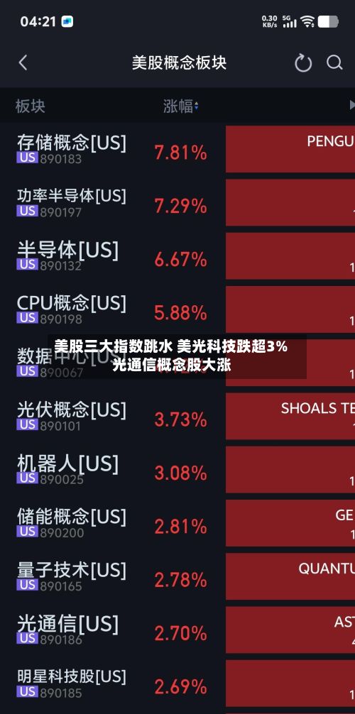 美股三大指数跳水 美光科技跌超3% 光通信概念股大涨