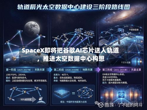 SpaceX即将把谷歌AI芯片送入轨道	，推进太空数据中心构想-第2张图片