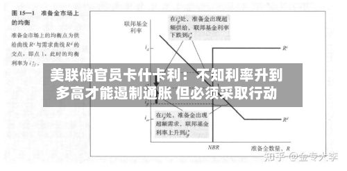 美联储官员卡什卡利：不知利率升到多高才能遏制通胀 但必须采取行动