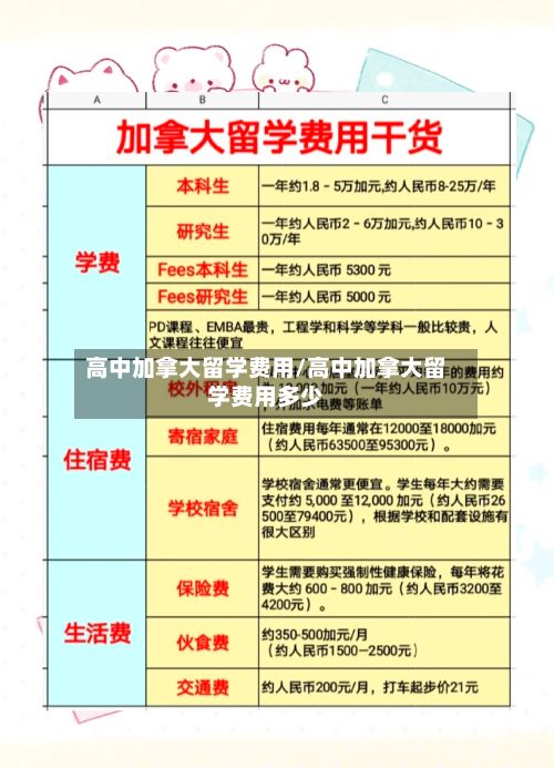 高中加拿大留学费用/高中加拿大留学费用多少-第3张图片