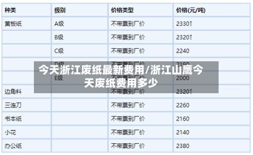 今天浙江废纸最新费用/浙江山鹰今天废纸费用多少-第2张图片