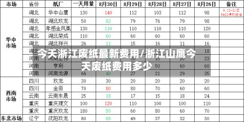 今天浙江废纸最新费用/浙江山鹰今天废纸费用多少