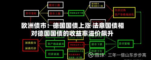 欧洲债市：德国国债上涨 法意国债相对德国国债的收益率溢价飙升-第2张图片