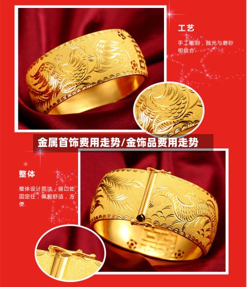 金属首饰费用走势/金饰品费用走势