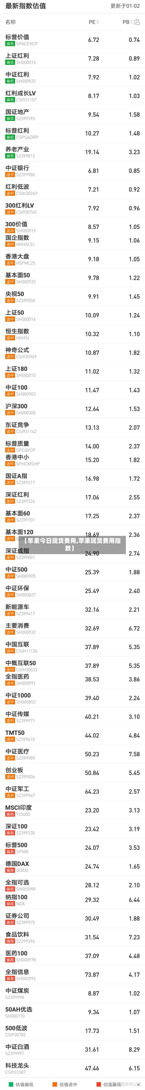 【苹果今日现货费用,苹果现货费用指数】-第3张图片