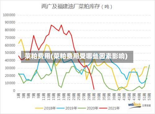 菜粕费用(菜粕费用受哪些因素影响)