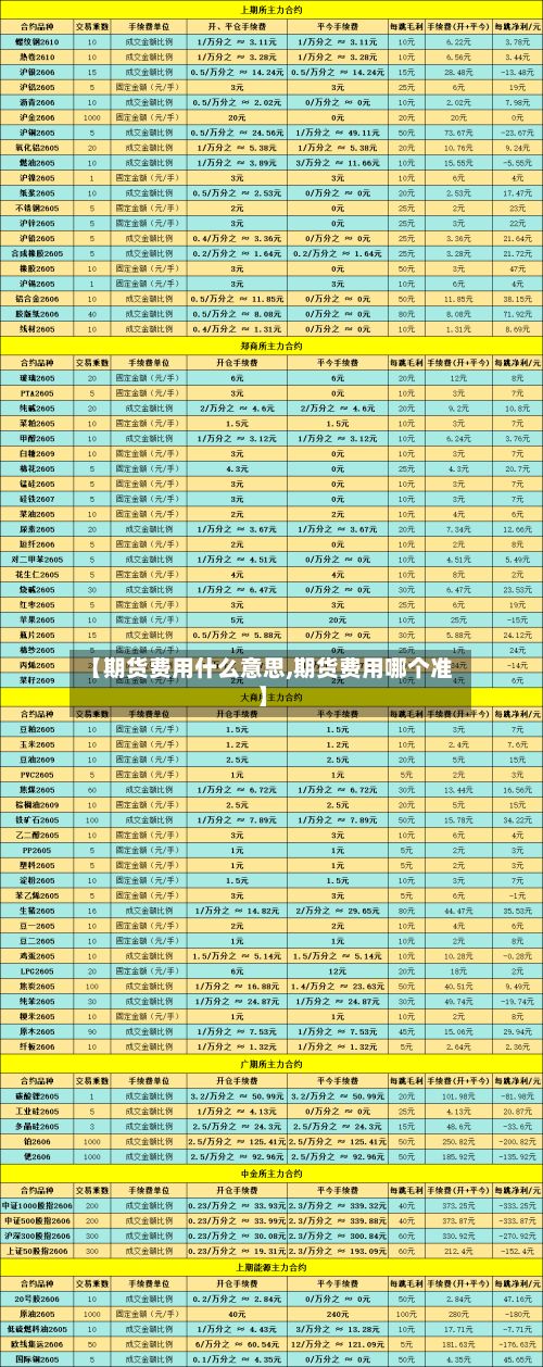 【期货费用什么意思,期货费用哪个准】-第2张图片