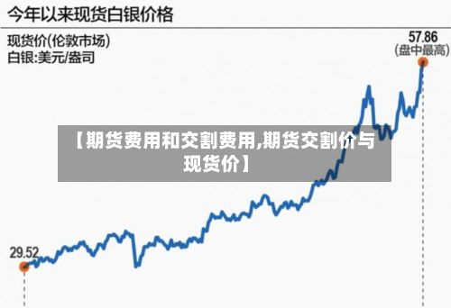 【期货费用和交割费用,期货交割价与现货价】